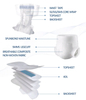 spunbond nonwonvens SSS SMS SMMS SSMMS super soft cotton soft soft silky soft 