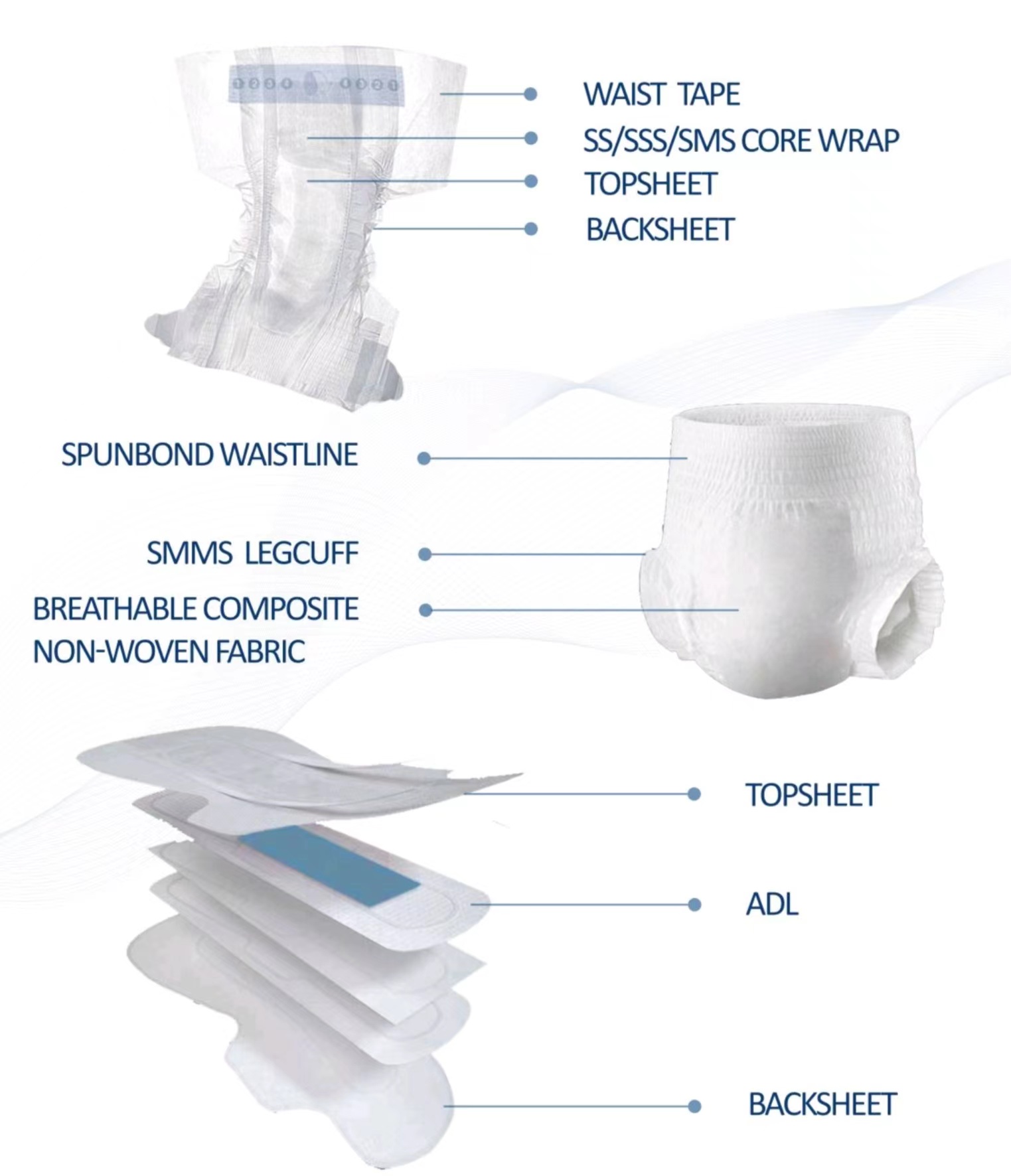 spunbond nonwonvens SSS SMS SMMS SSMMS super soft cotton soft soft silky soft 