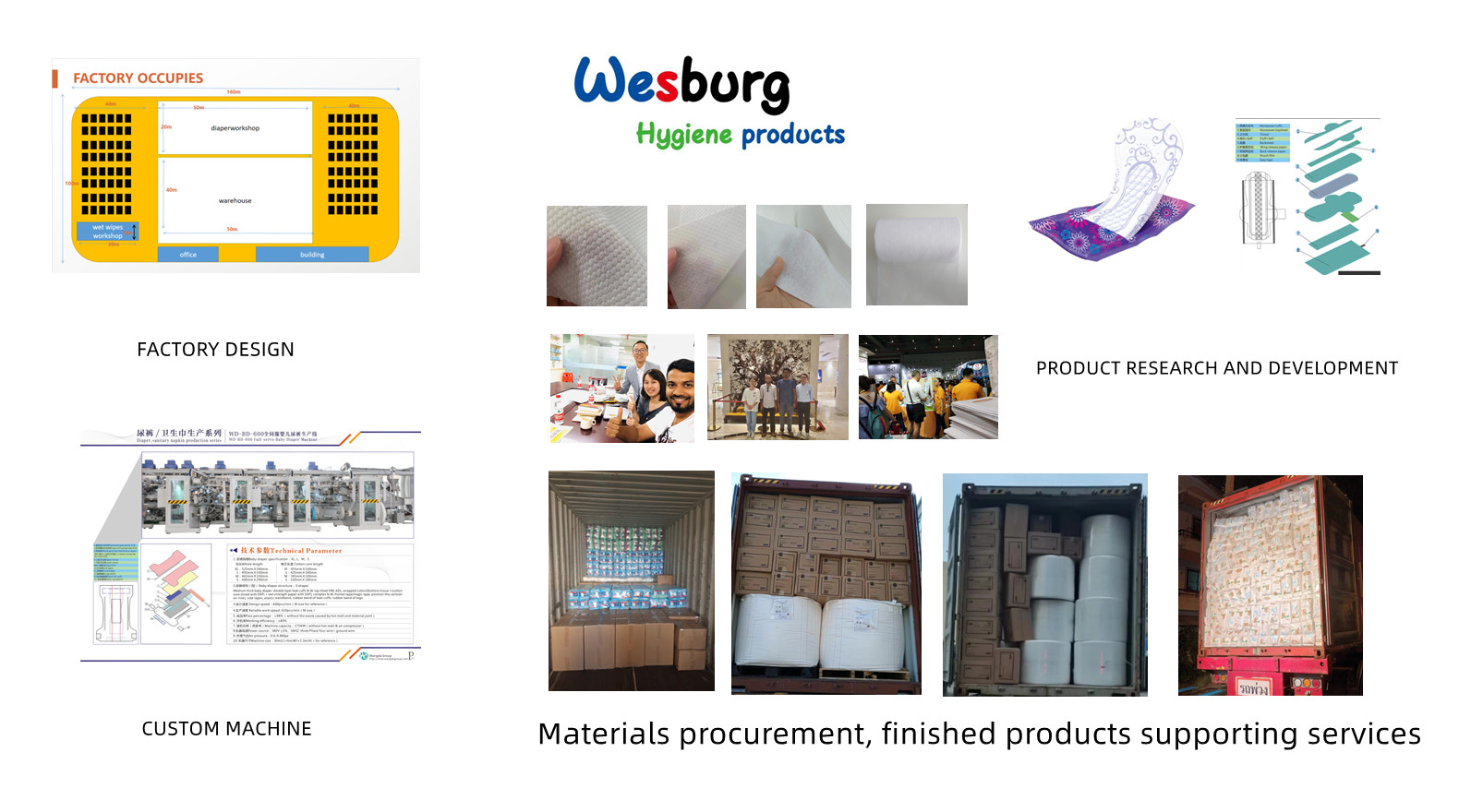  Factory&nbsp;Design&nbsp;,Machine custom ,Materials procurement, finished products supporting services 